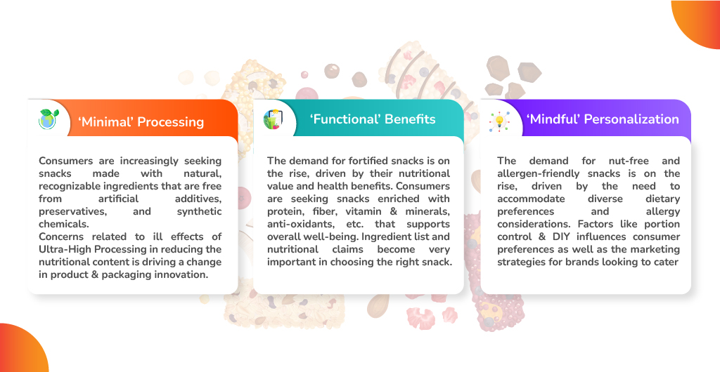 An image on key dimensions of healthy snacking globally, focusing on minimal processing, functional benefits, and mindful personalization.