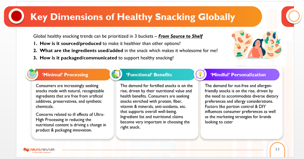 An image on key dimensions of healthy snacking globally, focusing on minimal processing, functional benefits, and mindful personalization.