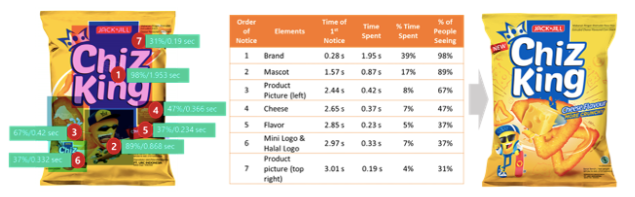 Optimizing Snack Pack Design through Consumer Pack Browsing Analysis