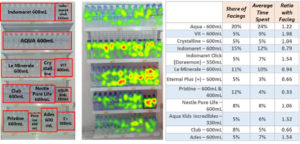 Visual Distinctiveness on the Shelf: Uncovering Impact through Share of Facings and Share of Time Spent