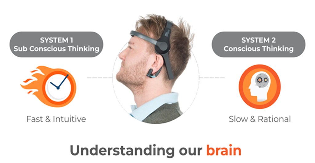 An image showing the difference between fast, intuitive subconscious thinking and slow, rational conscious thinking using EEG brain testing.